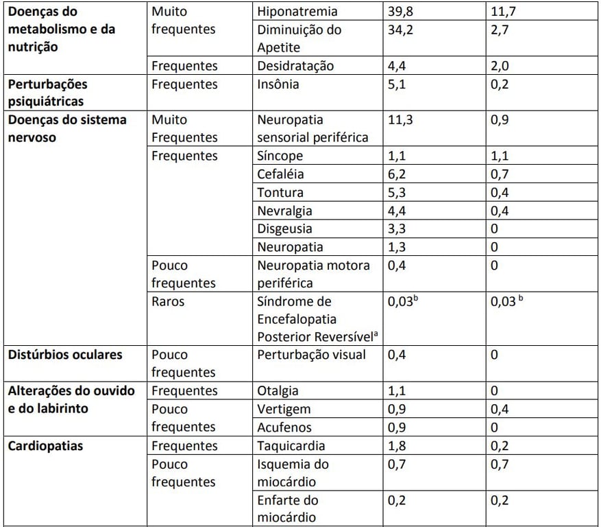 Imagem Complementar da Bula do Javlor - 25 mg/ml solução diluente infus frasco-ampola 2 ml