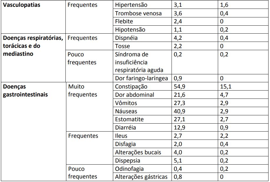 Imagem Complementar da Bula do Javlor - 25 mg/ml solução diluente infus frasco-ampola 2 ml