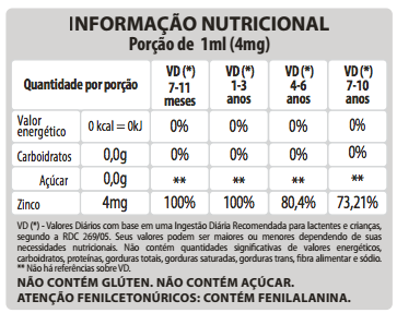 Imagem Complementar da Bula do Unizinco - 4 mg solução oral frasco 100ml