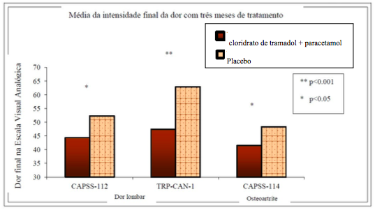 Imagem Complementar da Bula do Tilestal - 37,5 mg + 325 mg 20 comprimidos revestidos