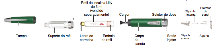 Imagem Complementar da Bula do humapen - luxura vinho 3ml caneta para aplicação de insulina doses de 1 a 60 unidades com intervalo de 1 em 1