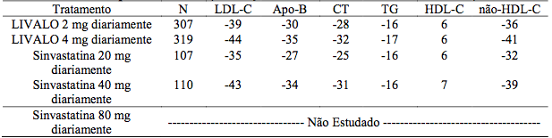 Imagem Complementar da Bula do Livalo - Com 30 comprimidos 4mg