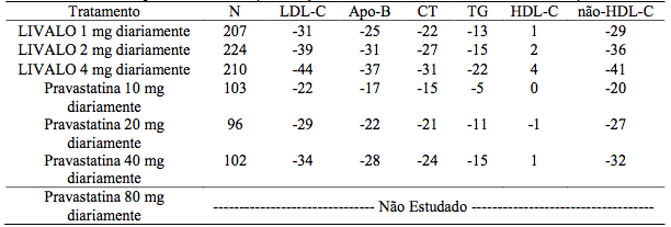 Imagem Complementar da Bula do Livalo - Com 30 comprimidos 4mg