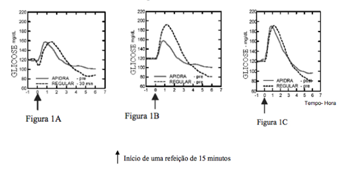 Imagem Complementar da Bula do caneta humapen savvio vermelha