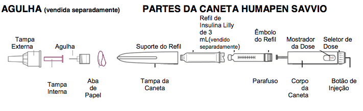 Imagem Complementar da Bula do humapen savvio caneta aplicadora de insulinas cinza