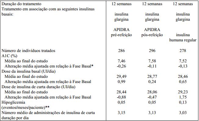 Imagem Complementar da Bula do humapen savvio caneta aplicadora de insulinas cinza