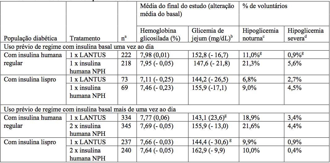 Imagem Complementar da Bula do Insulina basaglar eli lilly 2 canetas 3ml