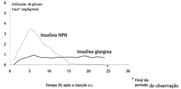 Imagem Complementar da Bula do Insulina basaglar eli lilly 2 canetas 3ml