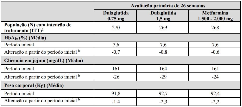 Imagem Complementar da Bula do Trulicity - 1,5 mg solução injetável 2 seringa preenchida 0,5 ml + 2 can aplicador