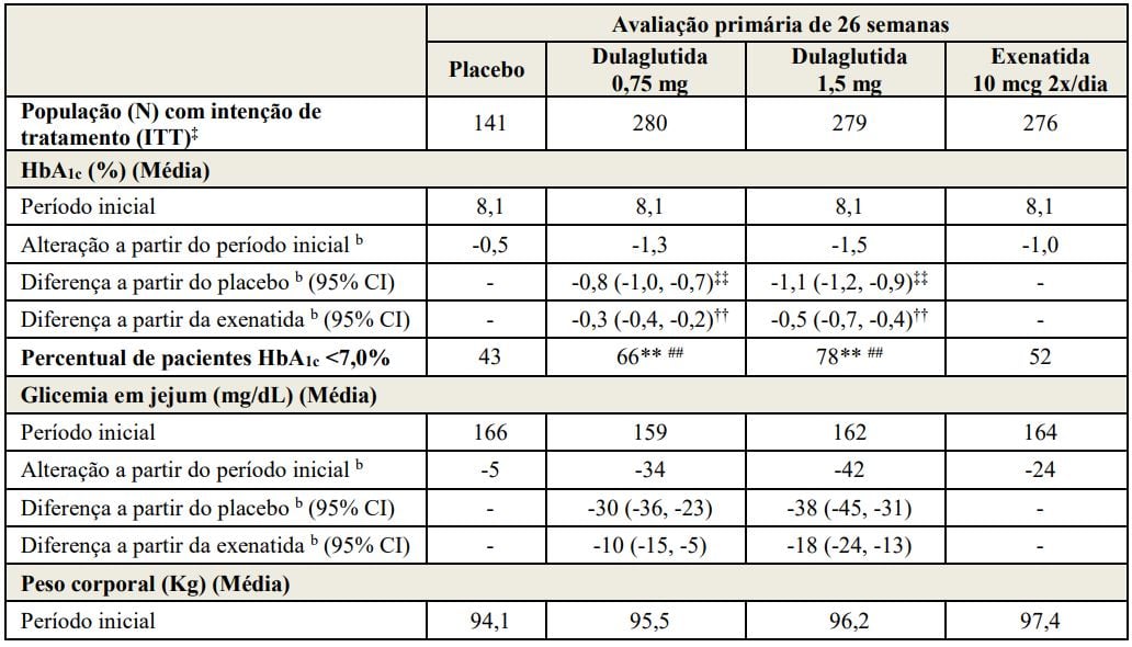 Imagem Complementar da Bula do Trulicity - 1,5 mg solução injetável 2 seringa preenchida 0,5 ml + 2 can aplicador