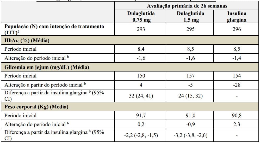 Imagem Complementar da Bula do Trulicity - 1,5 mg solução injetável 2 seringa preenchida 0,5 ml + 2 can aplicador