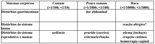 Imagem Complementar da Bula do Clotrimazol - 1% creme 10mg 6 aplicadores medley genérico