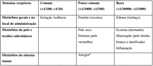 Imagem Complementar da Bula do Clotrimazol - 1% creme 10mg 6 aplicadores medley genérico