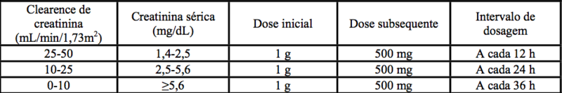 Imagem Complementar da Bula do Cefadroxila - 500Mg/5Ml Pó Suspensão Oral 100Ml Medley Genérico