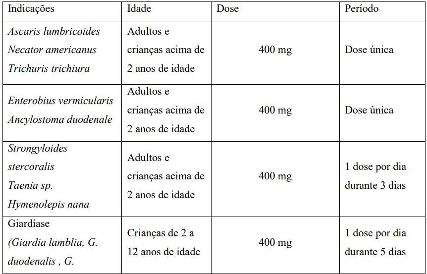 Imagem Complementar da Bula do Albendazol - Ss 40Mg 10Ml Medley Genérico