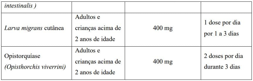 Imagem Complementar da Bula do Albendazol - Ss 40Mg 10Ml Medley Genérico