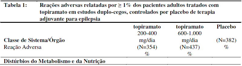 Imagem Complementar da Bula do Topit 25 mg c 60 comprimidos revestidos