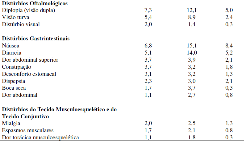 Imagem Complementar da Bula do Topit 25 mg c 60 comprimidos revestidos