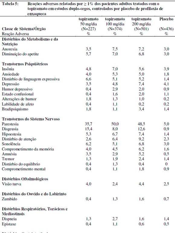 Imagem Complementar da Bula do Topit 25 mg c 60 comprimidos revestidos