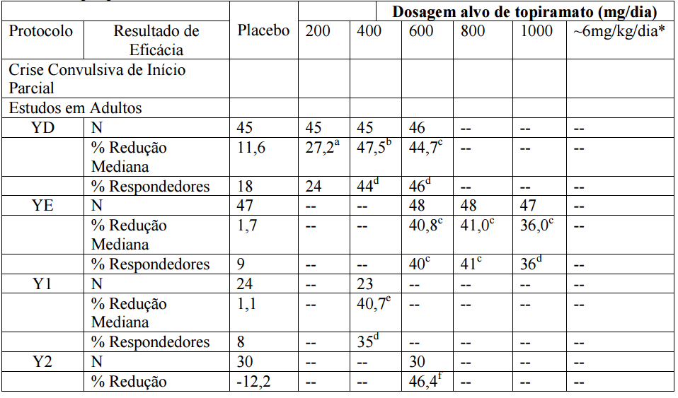 Imagem Complementar da Bula do Topit 25 mg c 60 comprimidos revestidos