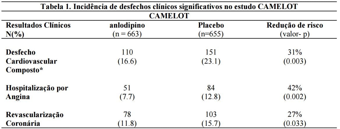 Imagem Complementar da Bula do Besilato anlodipino 5mg com 30 comprimidos - Cimed genérico