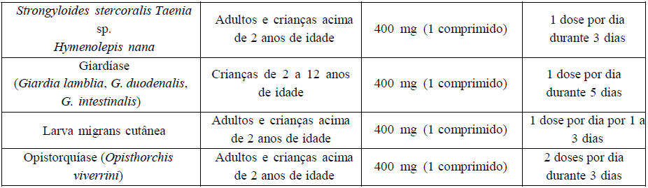 Imagem Complementar da Bula do Albendazol 400Mg 1 Comprimidos - Cimed Genérico