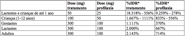 Imagem Complementar da Bula do Noripurum - Xarope 120ml