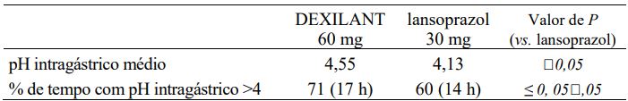 Imagem Complementar da Bula do Dexilant - 30 Mg 30 Cápsulas De Liberação Retardada