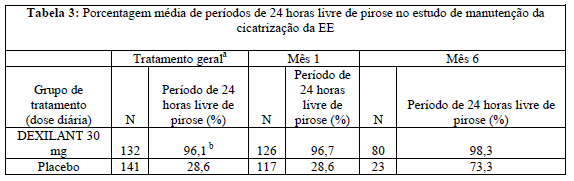 Imagem Complementar da Bula do Dexilant - 30 Mg 60 Cápsulas De Liberação Retardada