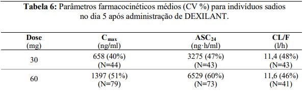 Imagem Complementar da Bula do Dexilant - 60 Mg 60 Cápsulas De Liberação Retardada