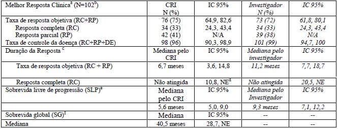 Imagem Complementar da Bula do Adcetris liofilizado 50mg inj. pó c 1 frasco 01brentuximab