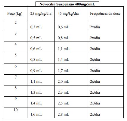 Imagem Complementar da Bula do Novocilin - 250mg 150ml