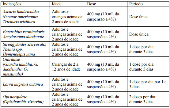 Imagem Complementar da Bula do Parasin - 1 comprimidos