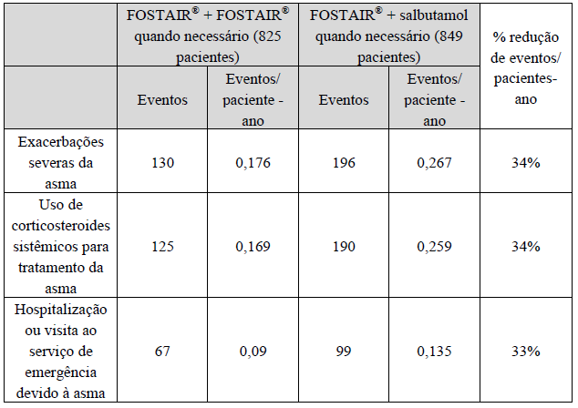 Imagem Complementar da Bula do Fostair Dpi Com 120 Doses Pó