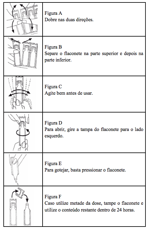 Imagem Complementar da Bula do Clenil - A 10 flaconetes de 2ml