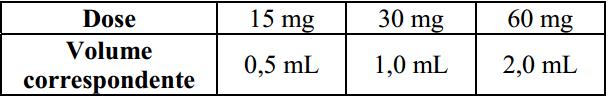 Imagem Complementar da Bula do Codein - 30Mg 30 Comprimidos