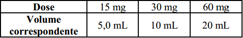 Imagem Complementar da Bula do Codein - 30Mg 30 Comprimidos