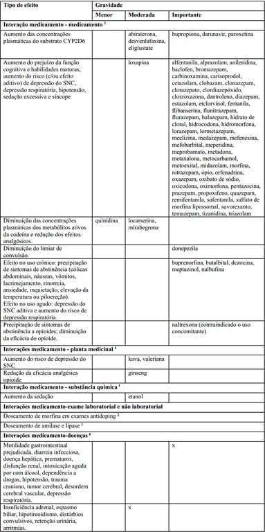 Imagem Complementar da Bula do Codein - 30Mg 30 Comprimidos