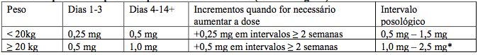 Imagem Complementar da Bula do Risperidon - 1Mg 30Ml