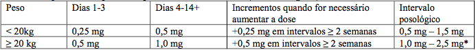 Imagem Complementar da Bula do Risperidon - 1Mg 30Ml