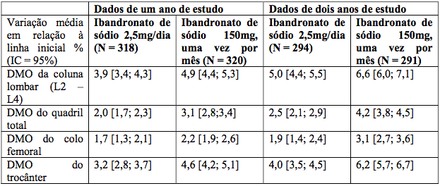 Imagem Complementar da Bula do Afrat 150Mg 1 Comprimidos