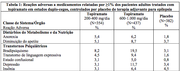 Imagem Complementar da Bula do Tempora 100Mg 60 Comprimidos Revestidos