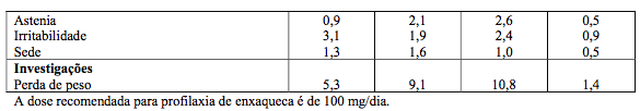 Imagem Complementar da Bula do Tempora 100Mg 60 Comprimidos Revestidos