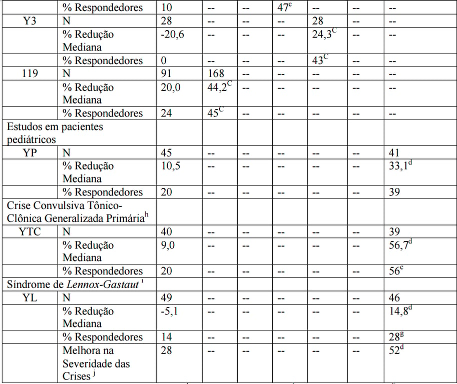 Imagem Complementar da Bula do Tempora 100Mg 60 Comprimidos Revestidos