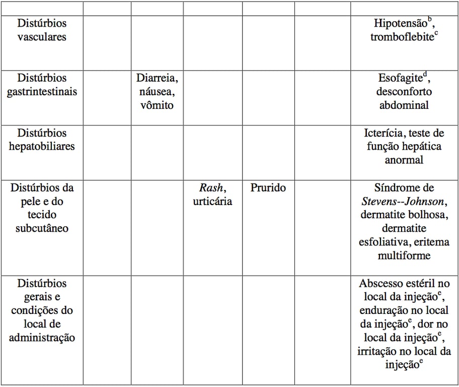 Imagem Complementar da Bula do Cloridrato de Lincomicina - 300mg/mL 1 ampola com 2mL de solução de uso intramuscular ou intravenoso brainfarma genérico