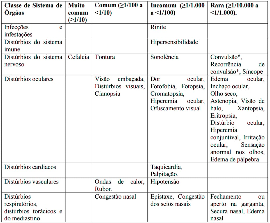 Imagem Complementar da Bula do Citrato de sildenafila 100mg com 4 comprimidos - Brainfarma genérico