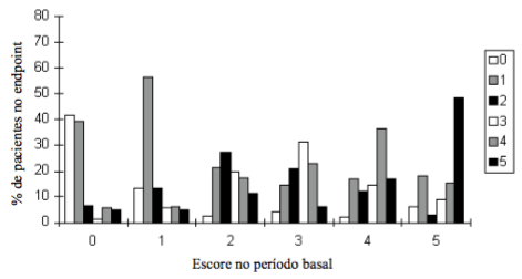 Imagem Complementar da Bula do Citrato de sildenafila 100mg com 4 comprimidos - Brainfarma genérico