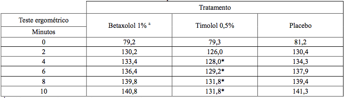 Bula Cloridrato de Betaxolol - Neo Química