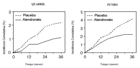 Imagem Complementar da Bula do alendronato sódico alendrus 70mg com 4 comprimidos - brainfarma genérico