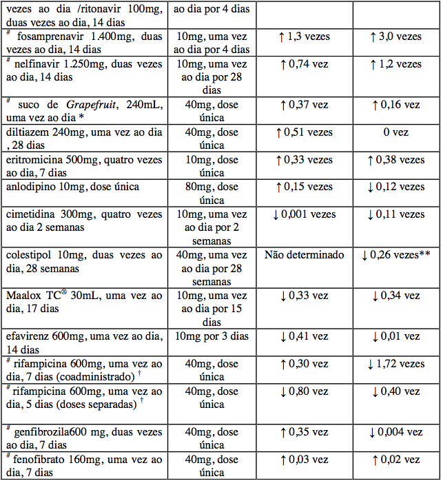 Imagem Complementar da Bula do atorvastatina 10mg com 60 comprimidos - brainfarma genérico